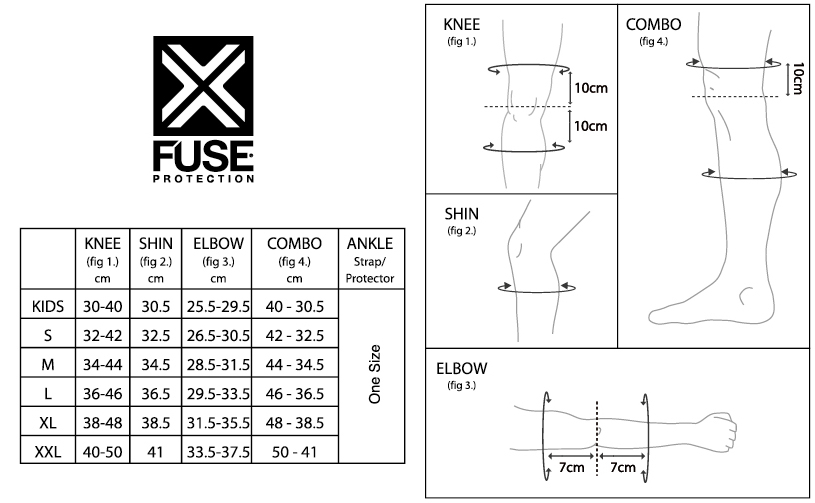 Таблица размеров защиты Fuse